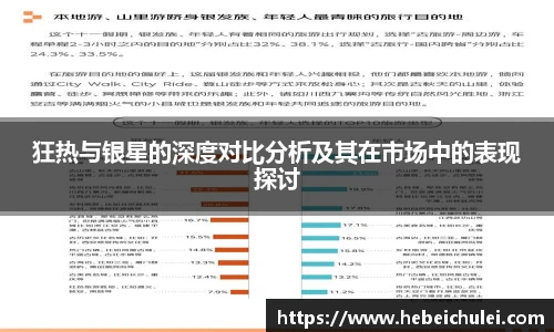狂热与银星的深度对比分析及其在市场中的表现探讨